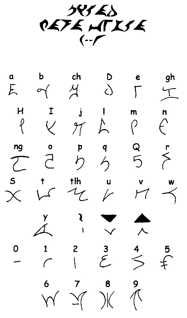 pIqaD Chart
